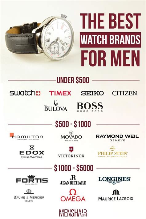 watch retailers list